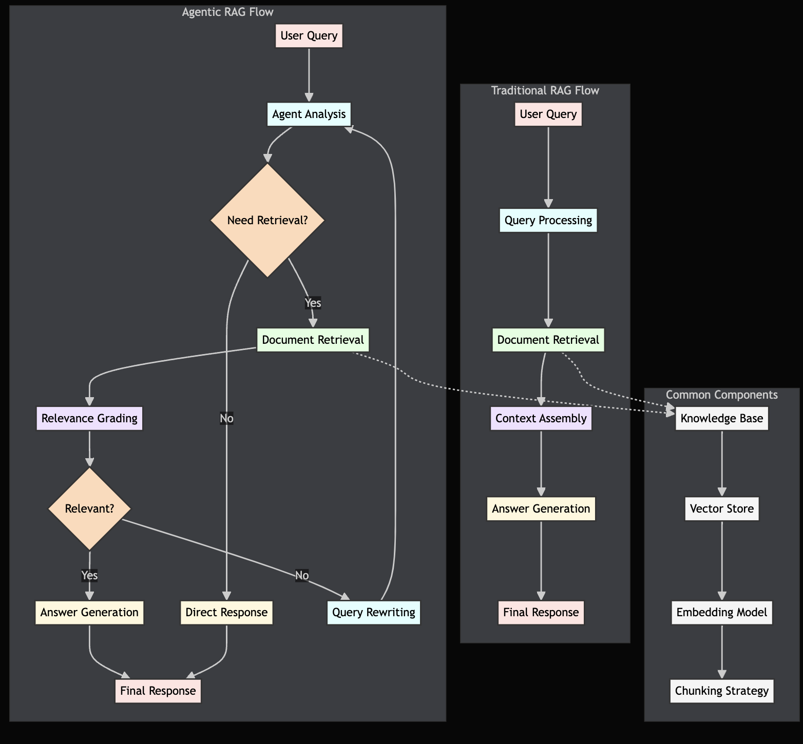 IdeaWeaver Agent Architecture
